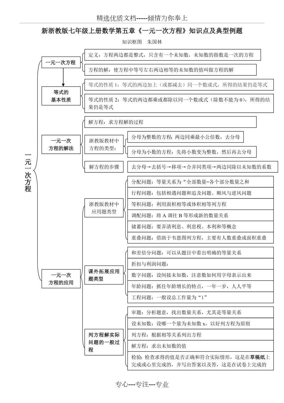 新浙教版七年级上册数学第五章《一元一次方程》知识点及典型例题.doc_第1页