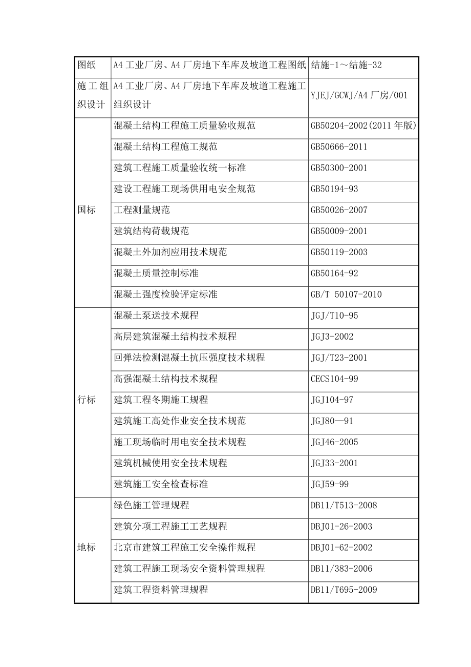 北京某多层框架结构工业厂房地下车库及坡道工程混凝土施工方案.doc_第3页