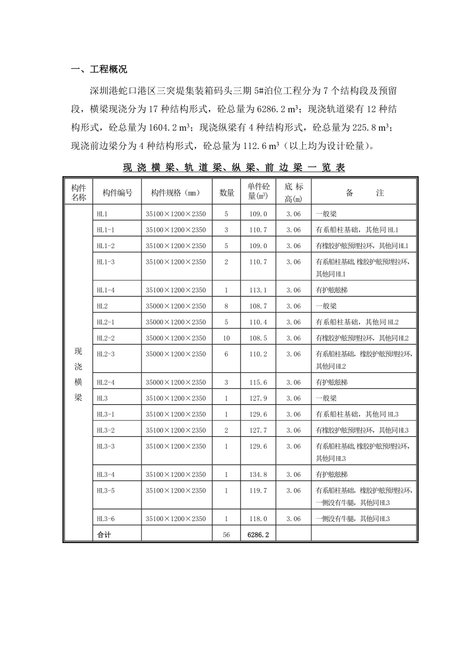 现浇各梁施工方案.doc_第1页