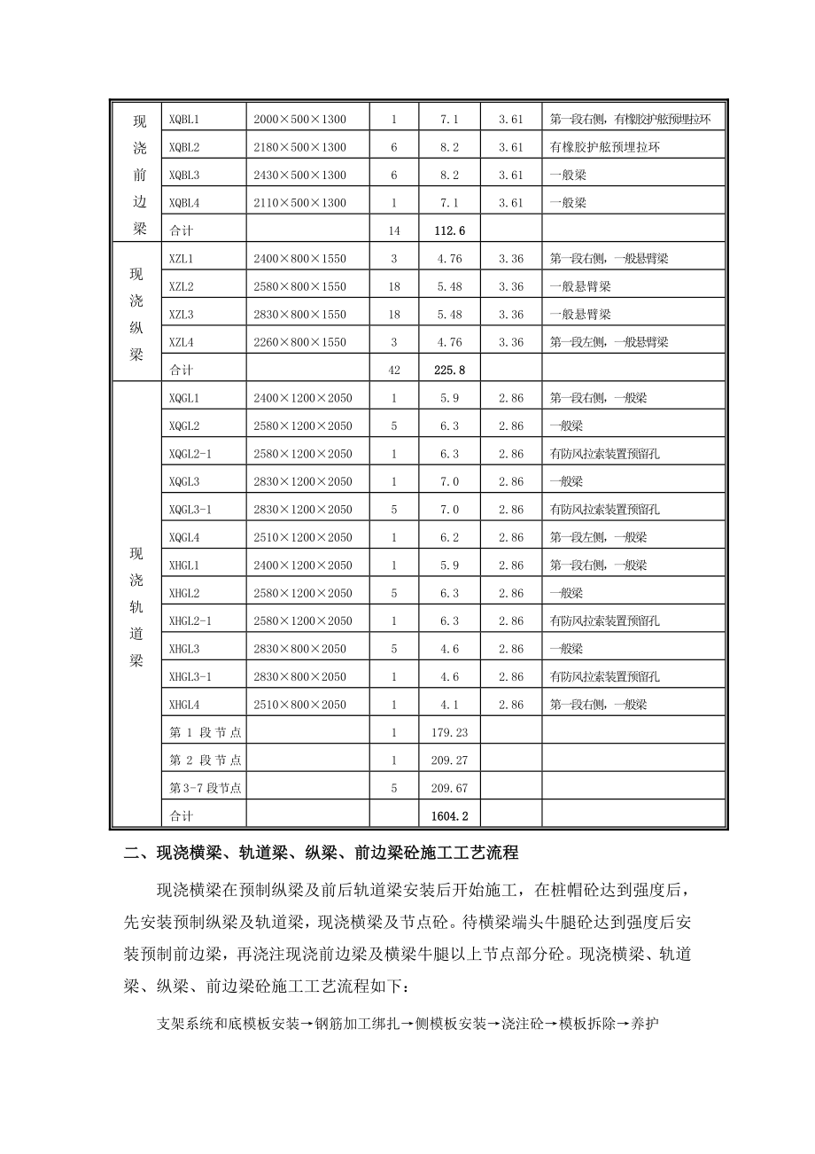 现浇各梁施工方案.doc_第2页