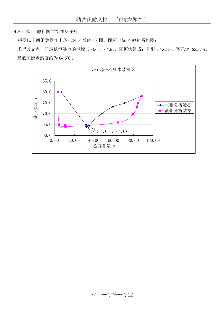 环己烷-乙醇相图实验.doc_第2页