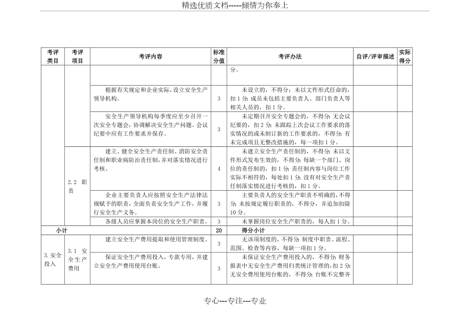 化学纤维制造企业安全生产标准化评定标准.doc_第2页