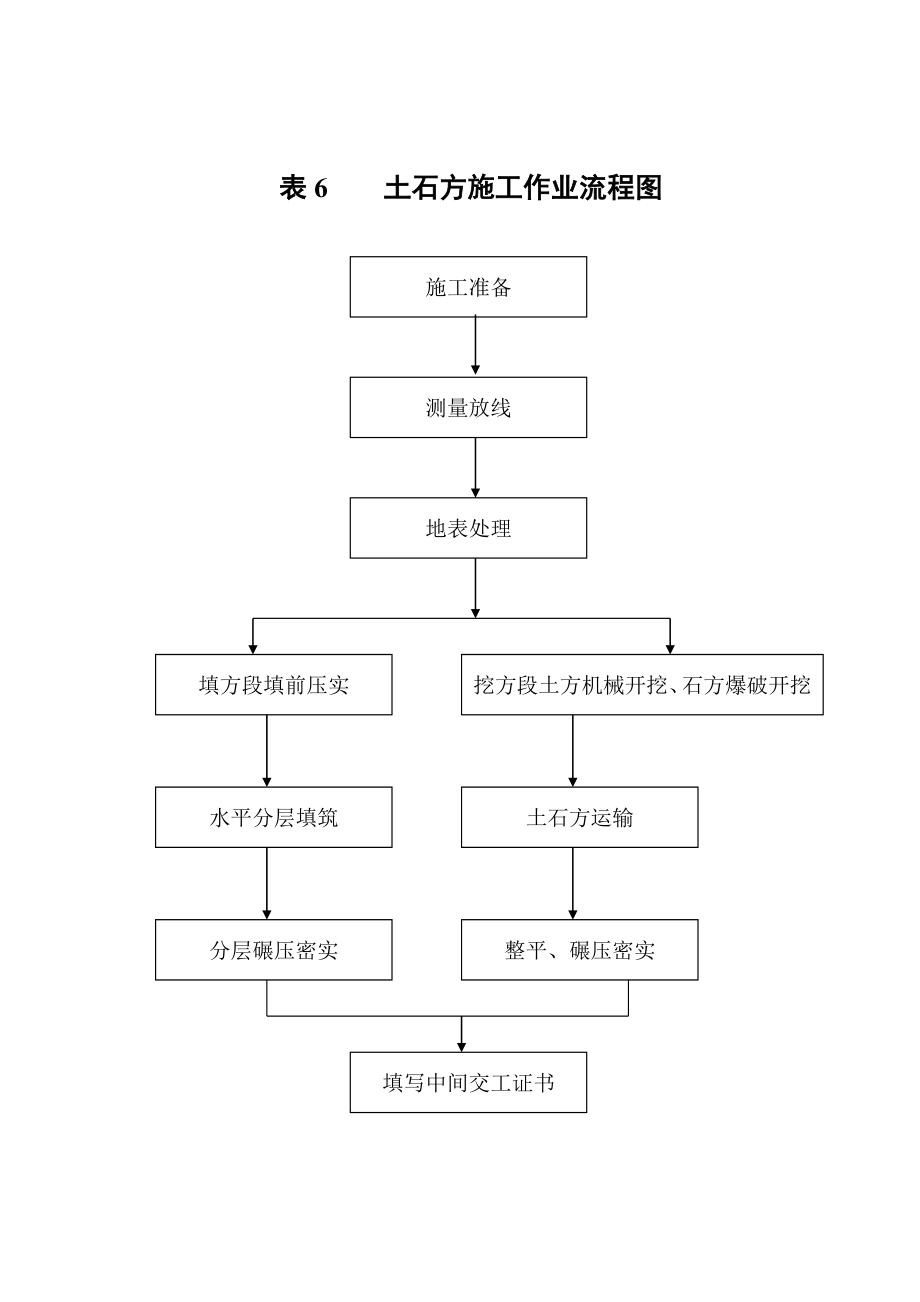 某电厂旋窑技改项目基础爆破施工方案.doc_第1页