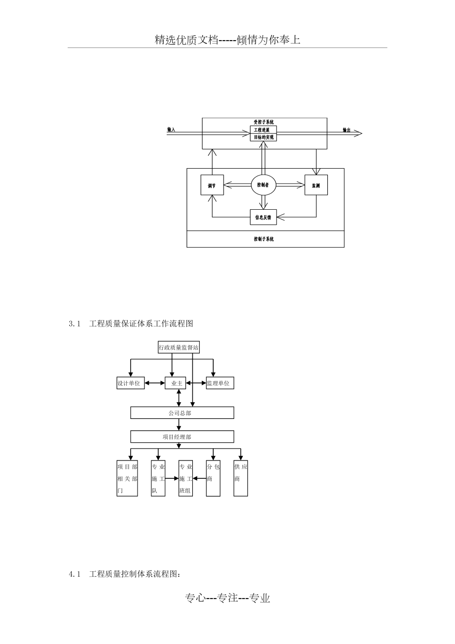 工程施工管理流程图.doc_第2页