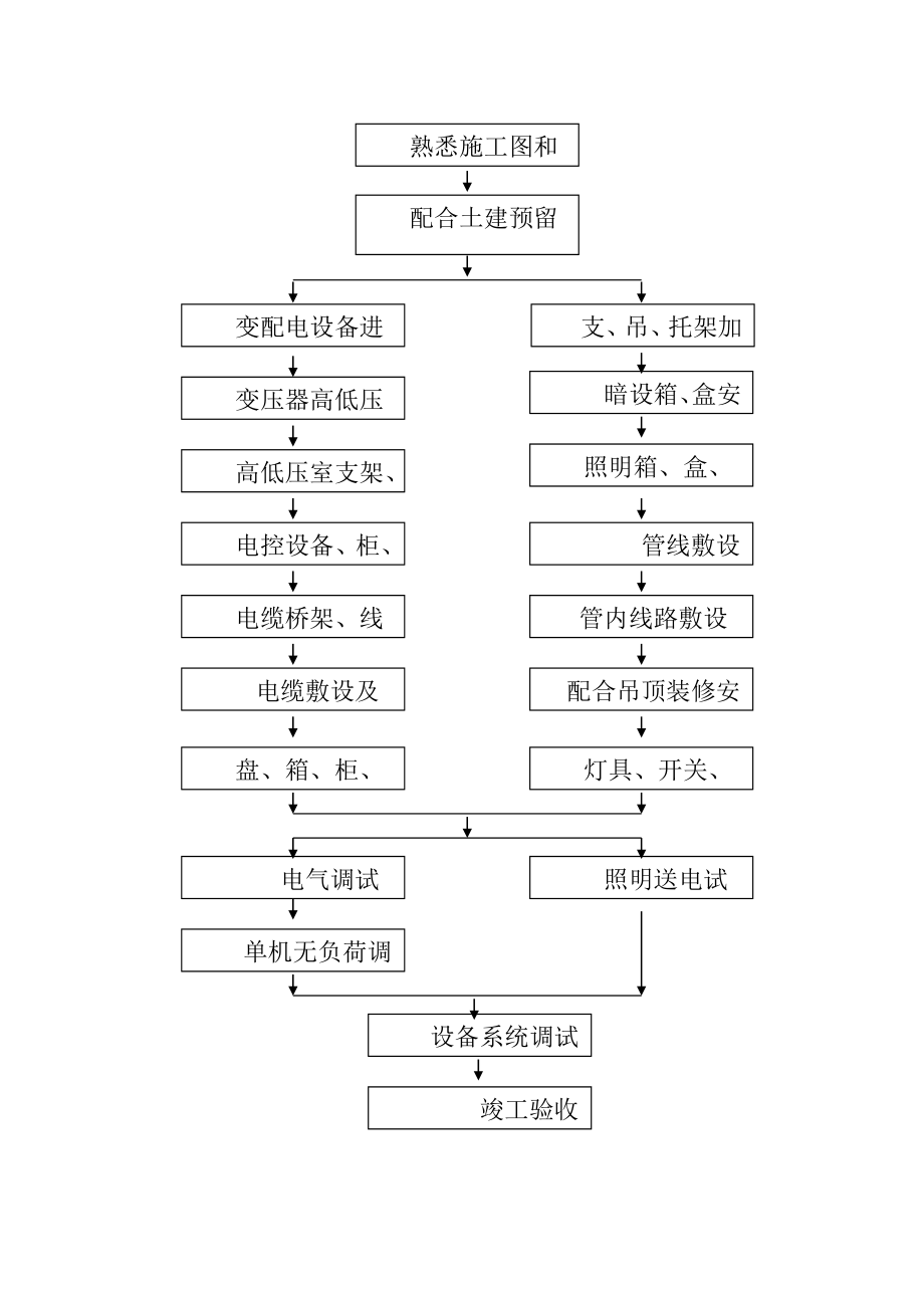 基督教堂电施工方案.doc_第2页