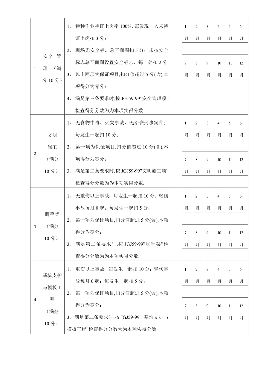 安全文明施工组织设计21.doc_第3页