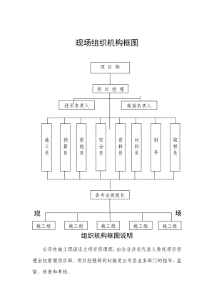 施工现场组织机构框图及说明.doc