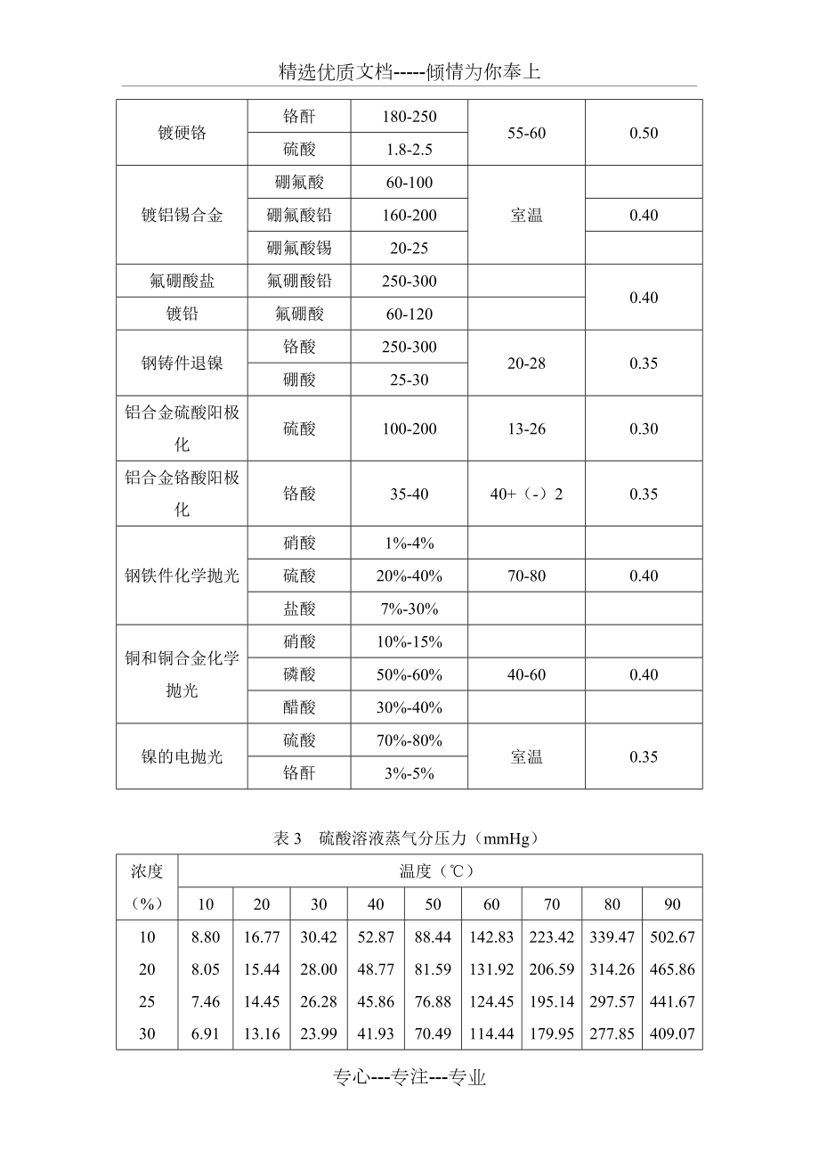 易挥发物质排放废气量的计算.doc_第3页