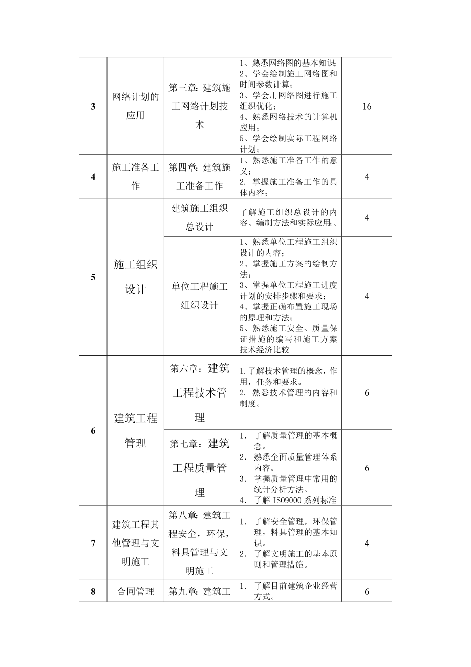 建筑施工组织与管理课程标准.doc_第3页