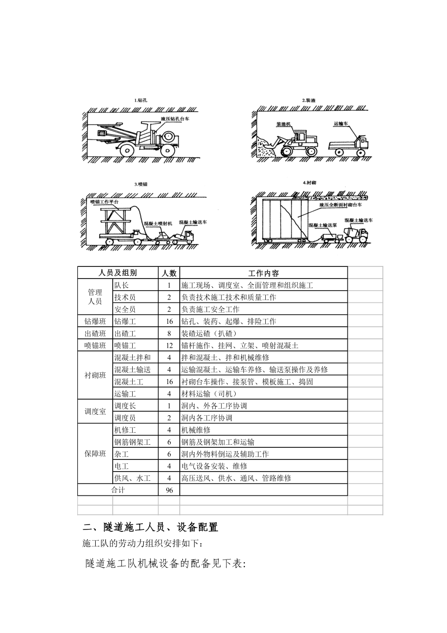 改编隧道施工组织设计2.doc_第2页