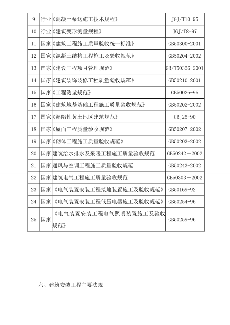 图书馆施工组织设计、分项施工方案.doc_第2页