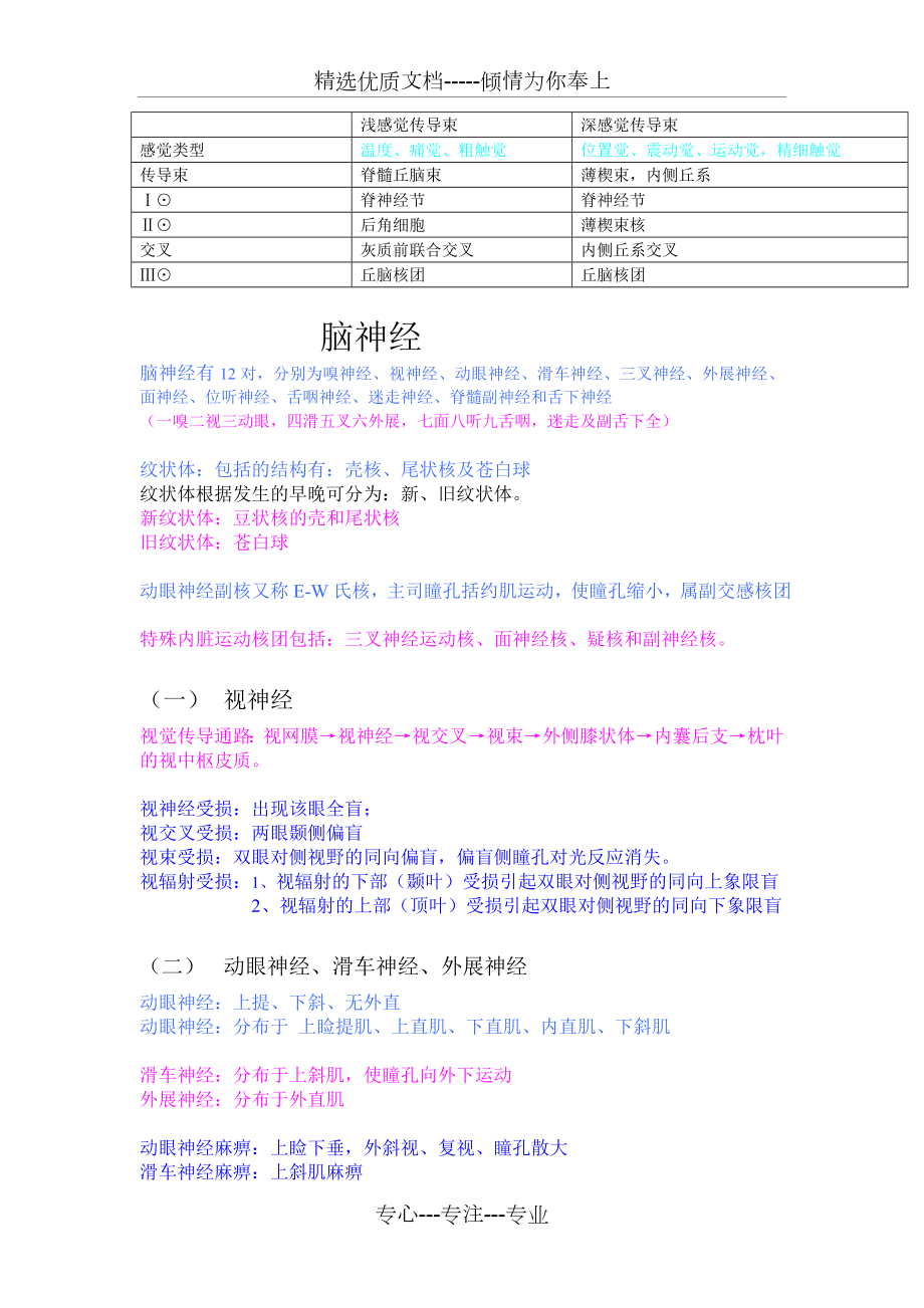 神经内科学总结.doc_第3页