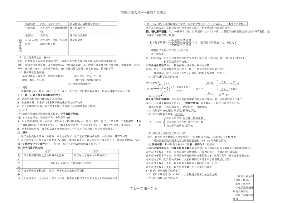 粤教版九年级化学知识点总结.doc_第3页