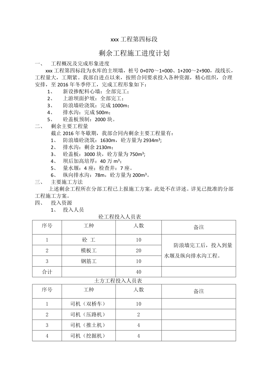 剩余工程施工进度计划.doc_第2页