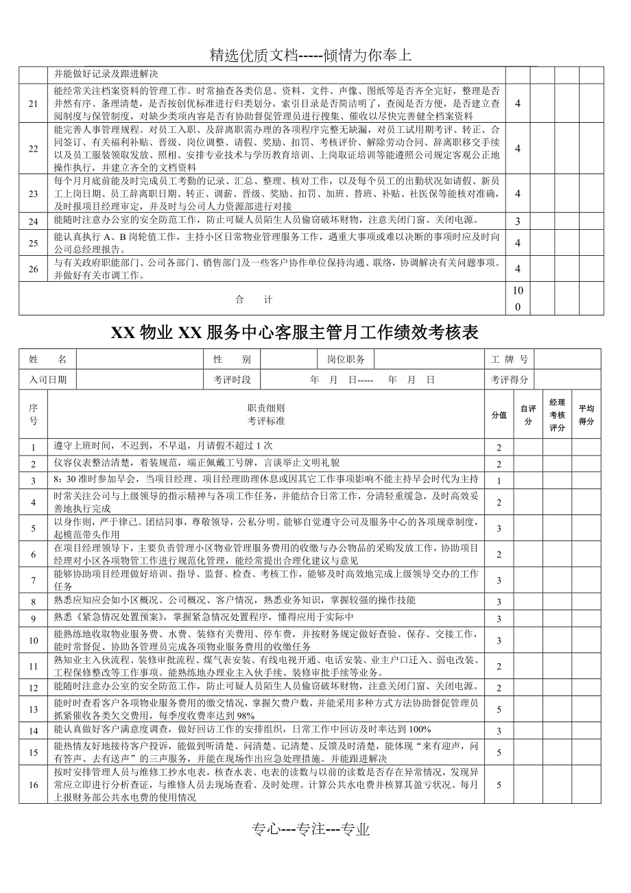 XX物业各岗位绩效考核表.doc_第3页