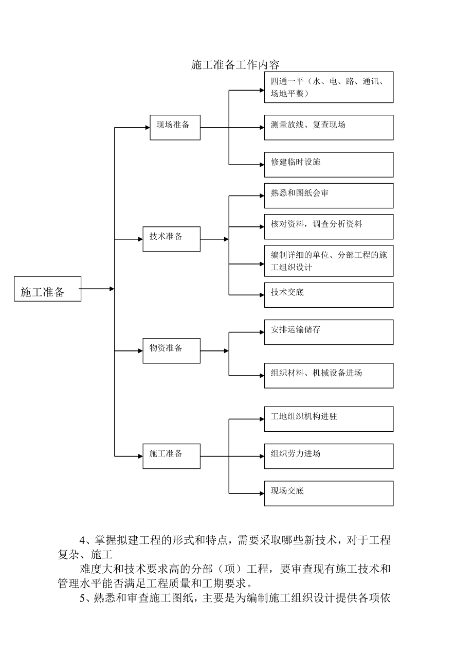 渠道施工组织设计1.doc_第2页