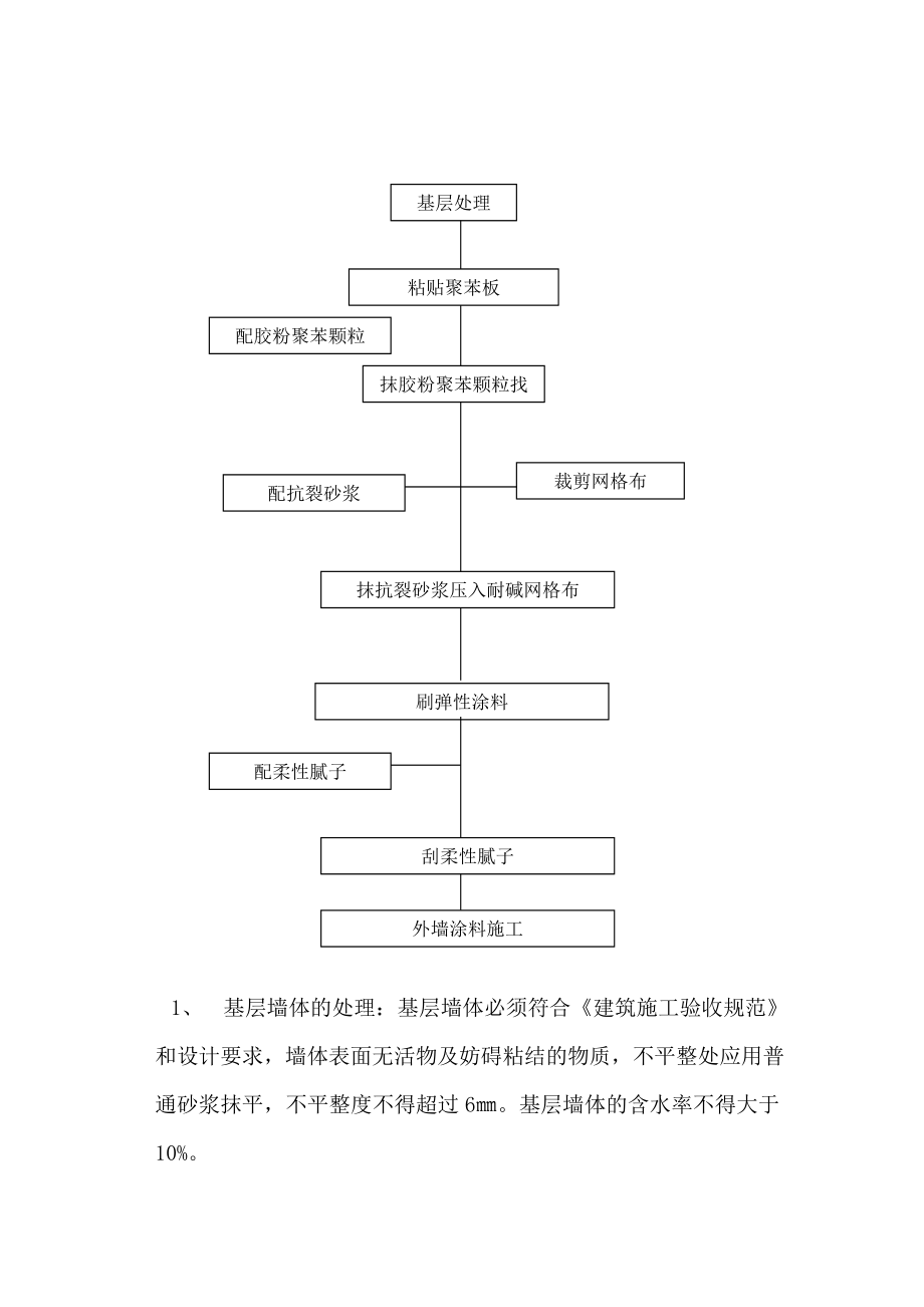 外墙保温施工方案（新疆） .doc_第3页