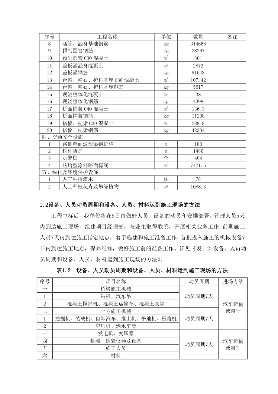 省道施工组织设计2.doc_第3页