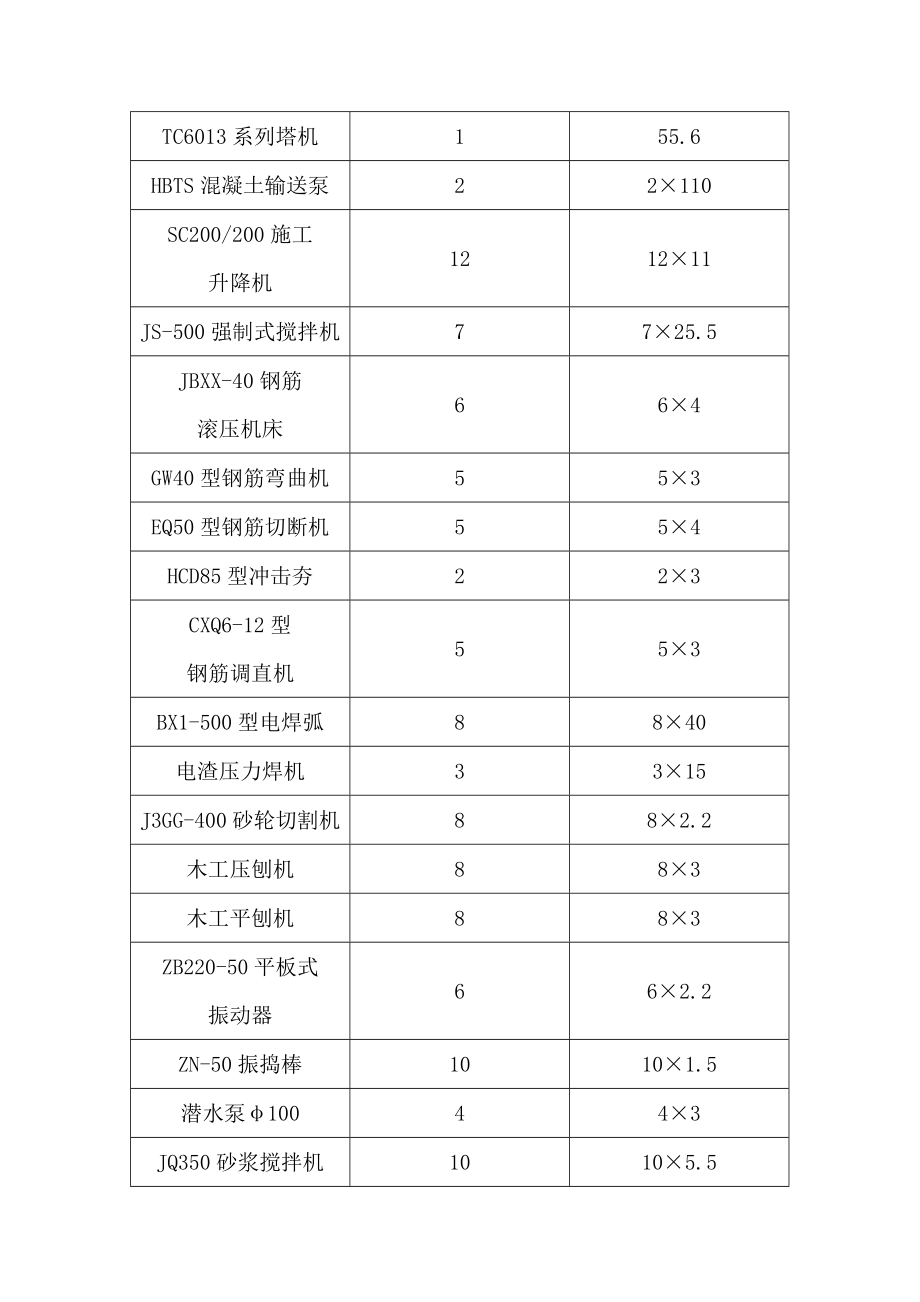 施工临时用电组织设计.doc_第3页