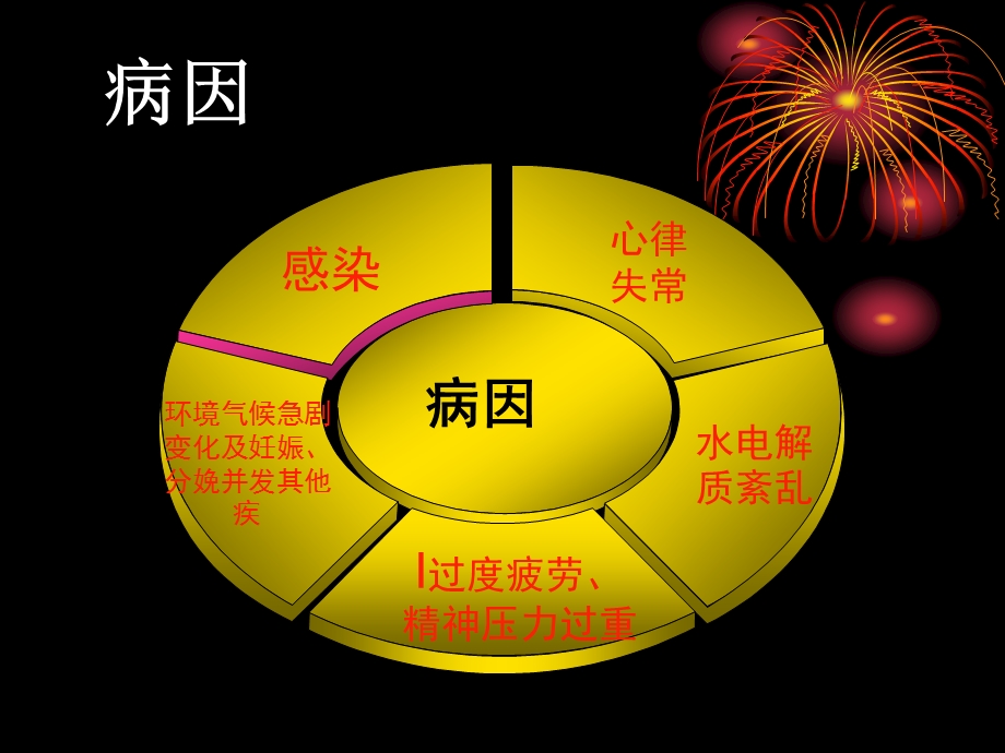 高血压心脏病的护理.ppt_第3页