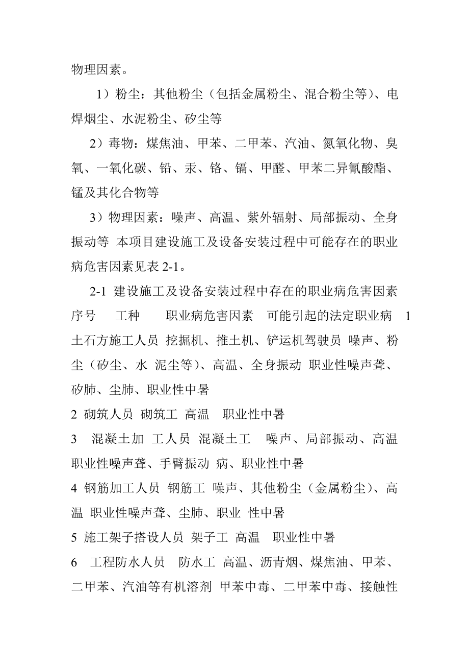 建设施工过程职业病危害防治总结报告.doc_第2页