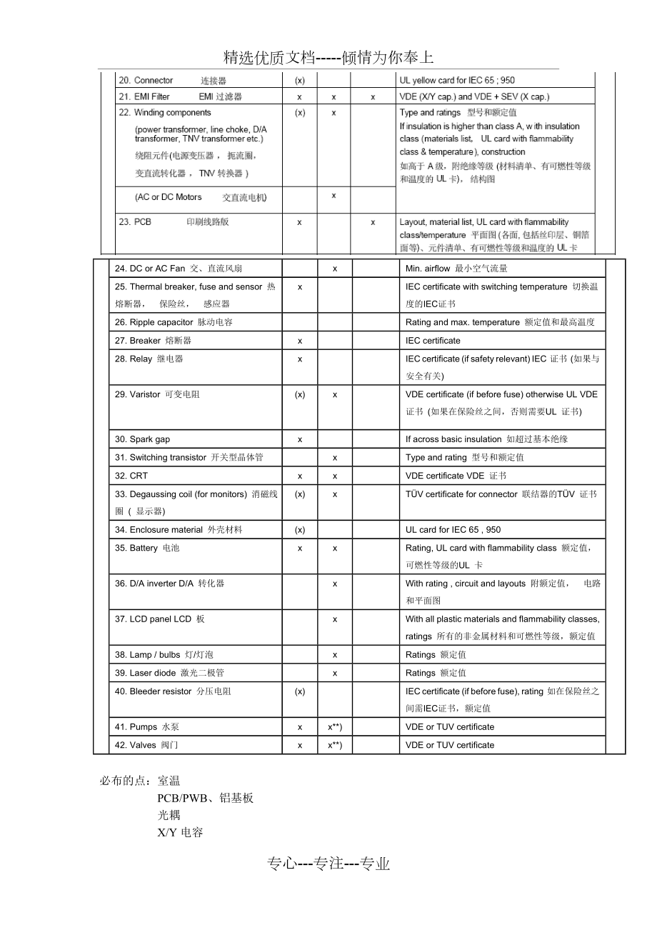 电源元器件安规温升1.doc_第2页