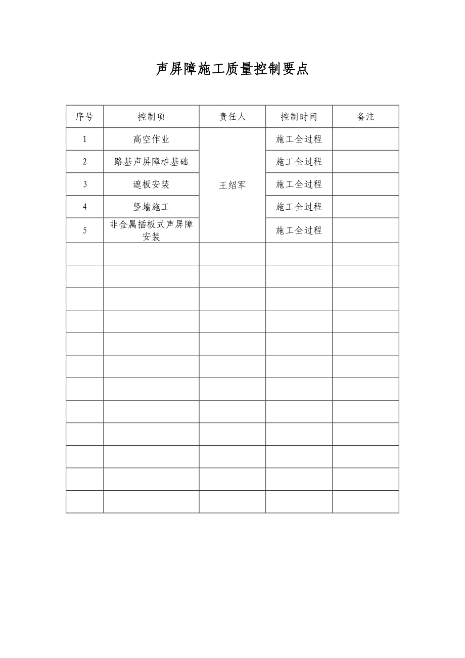 声屏障施工质量控制要点.doc_第2页