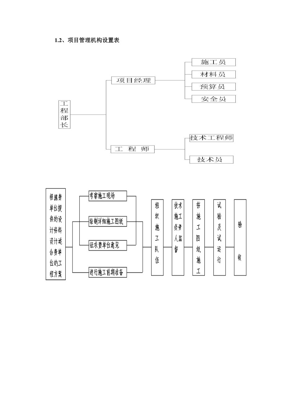 施工组织设计195.doc_第2页