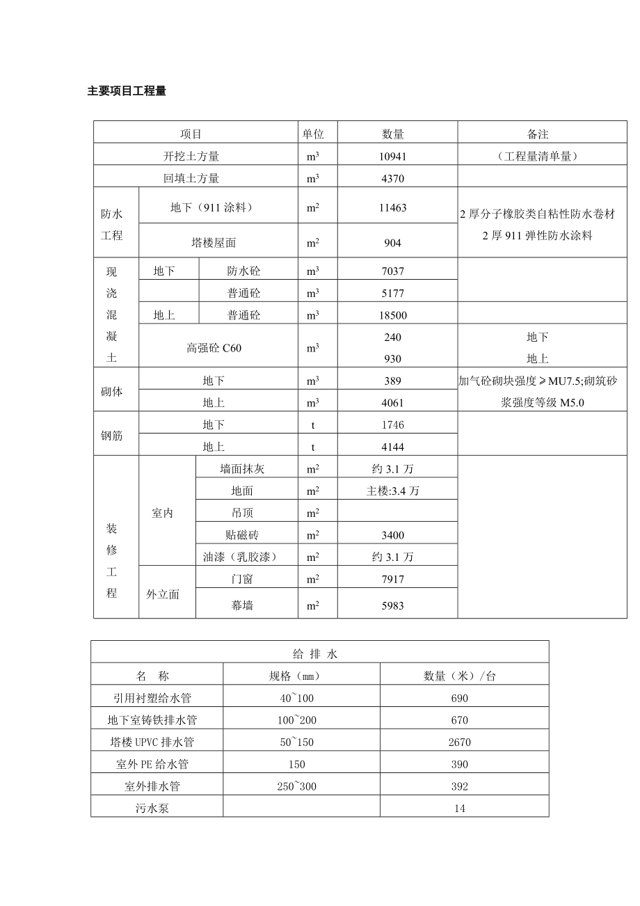 办公与商业于一体的高层综合建筑施工组织设计任务书.doc_第3页