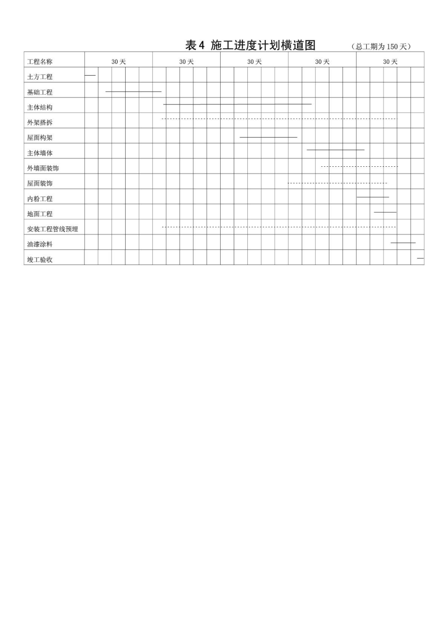 施工进度计划网络图1935532503.doc_第2页