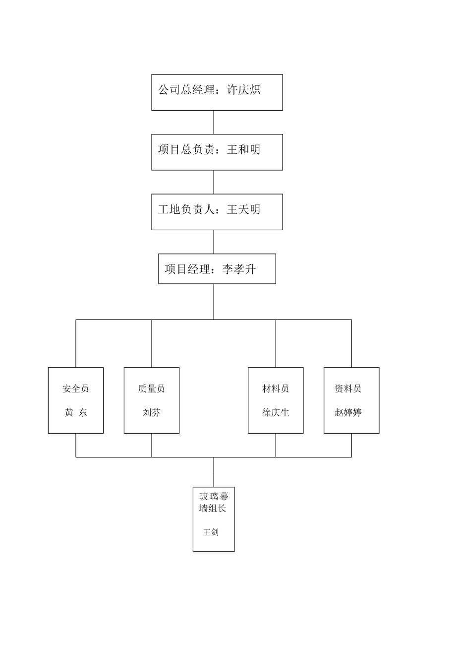 玻璃幕墙施工组织设计门急诊医技楼.doc_第3页