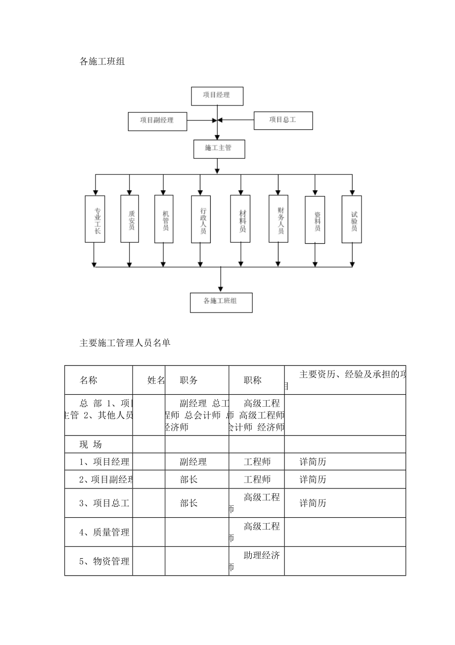 某电厂扩建工程施工组织设计.doc_第3页