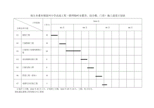 施工进度计划表门房.doc