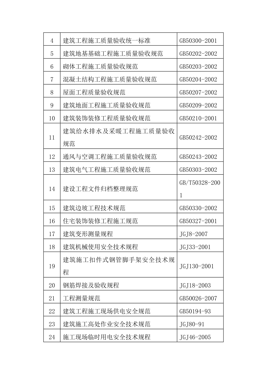 洪岭1#楼施工组织设计(完整版).doc_第3页