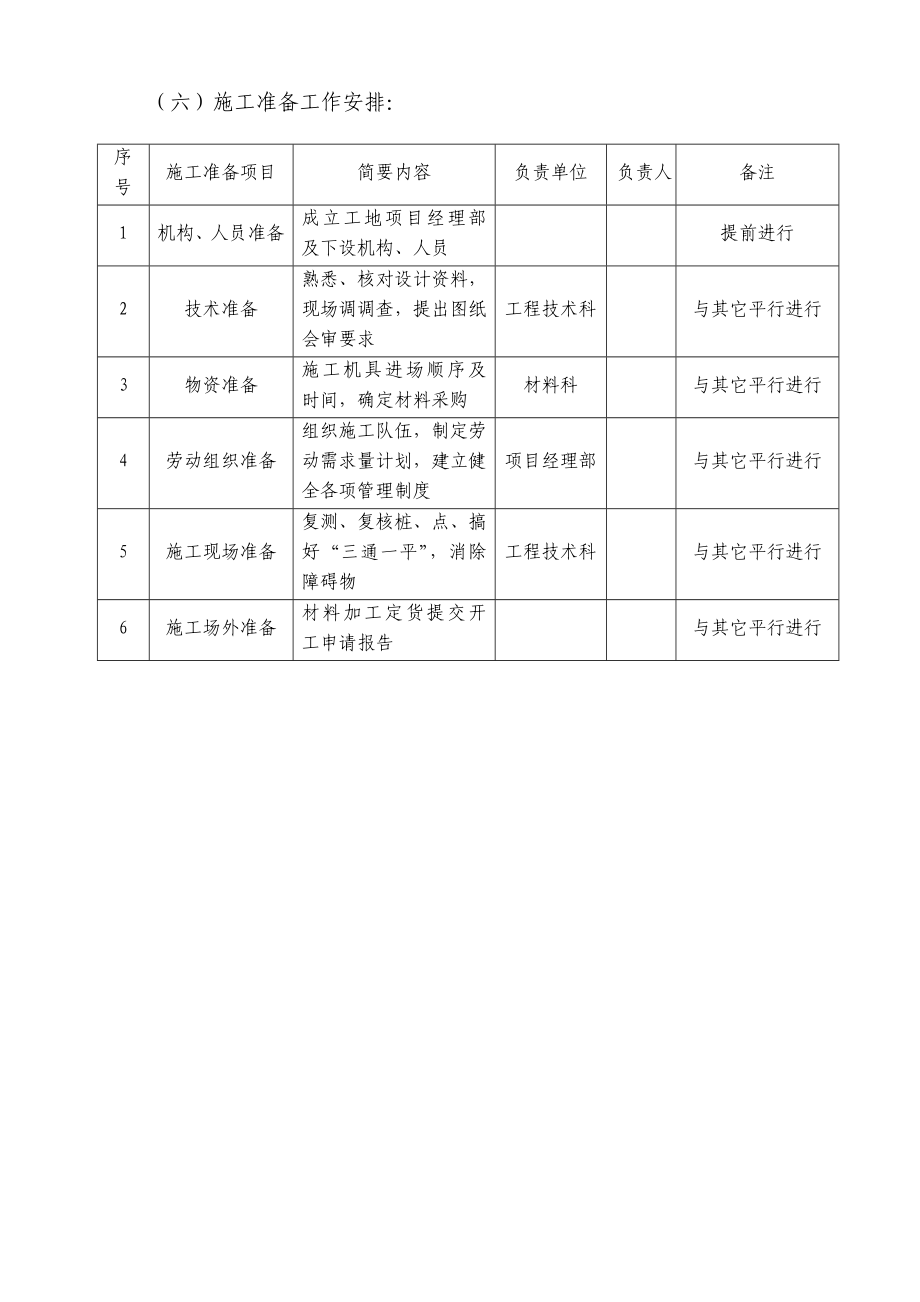 施工组织设计市政设施维修施工.doc_第3页