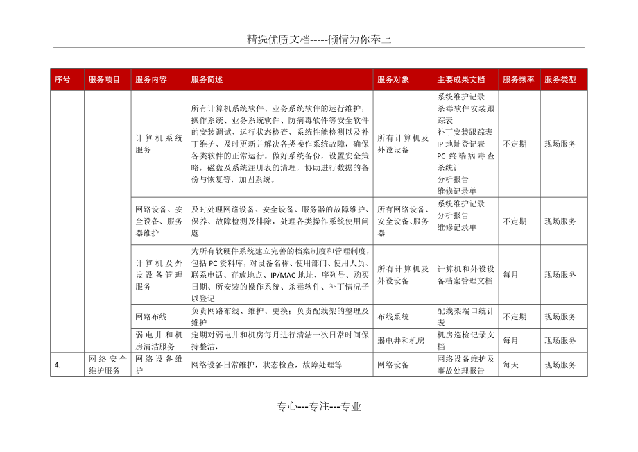 IT及安全运维外包服务内容.doc_第3页