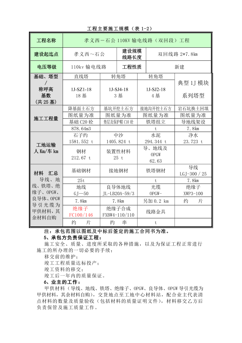 山西某110kv输电线路施工组织设计[含横道图].doc_第2页