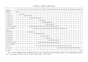 福州某污水厂全套施工组织进度计划.doc