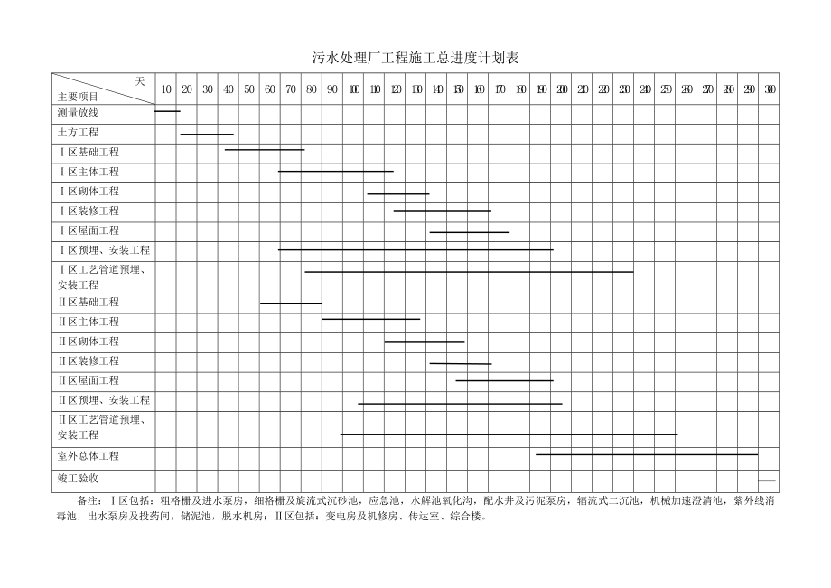 福州某污水厂全套施工组织进度计划.doc_第1页