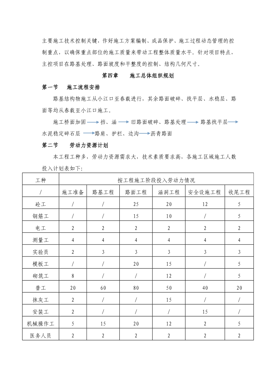 公路大修工程施工组织设计.doc_第2页