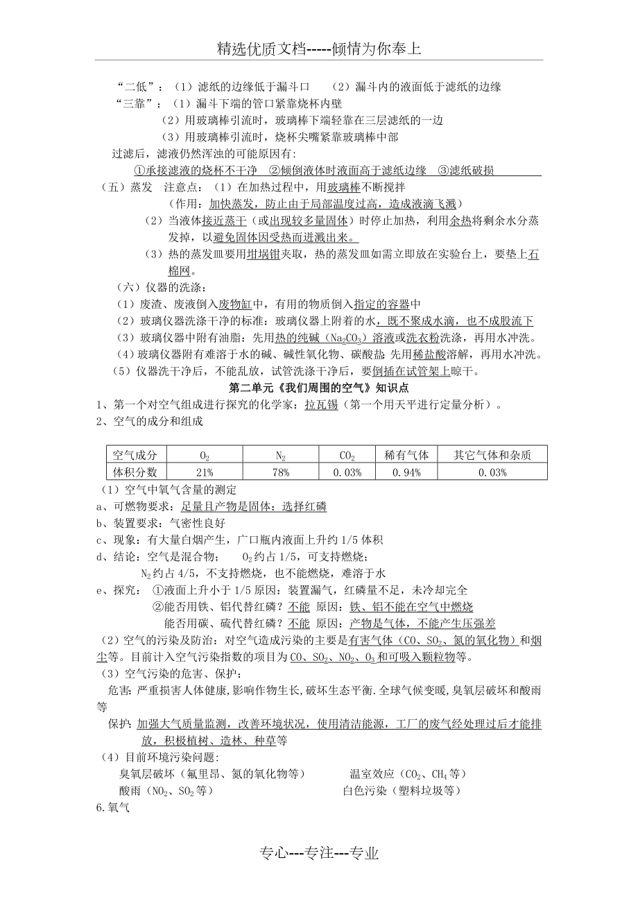 人教版初中化学知识点总结(绝对全-中考必备).doc_第3页