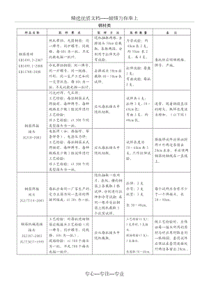 建设工程质量检测中心取样送检指南(深圳市).doc