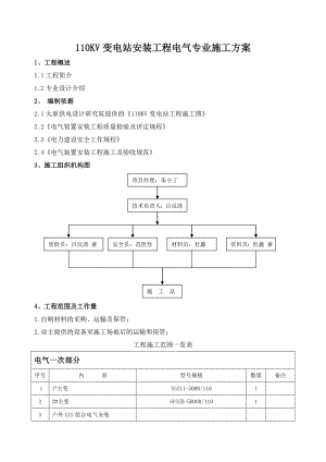 变电站电气专业施工组织设计.doc