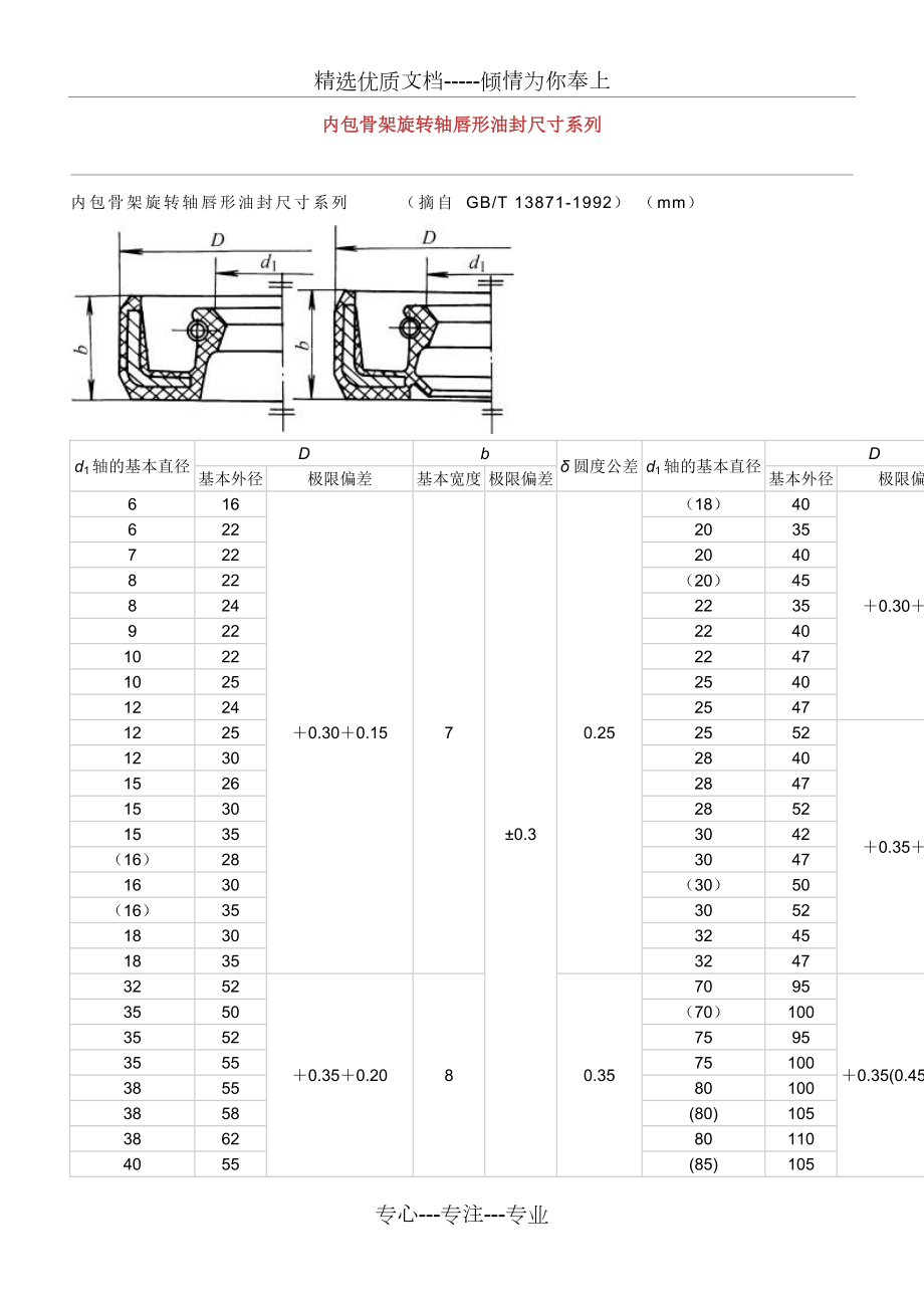 内包骨架旋转轴唇形油封尺寸系列.doc_第1页