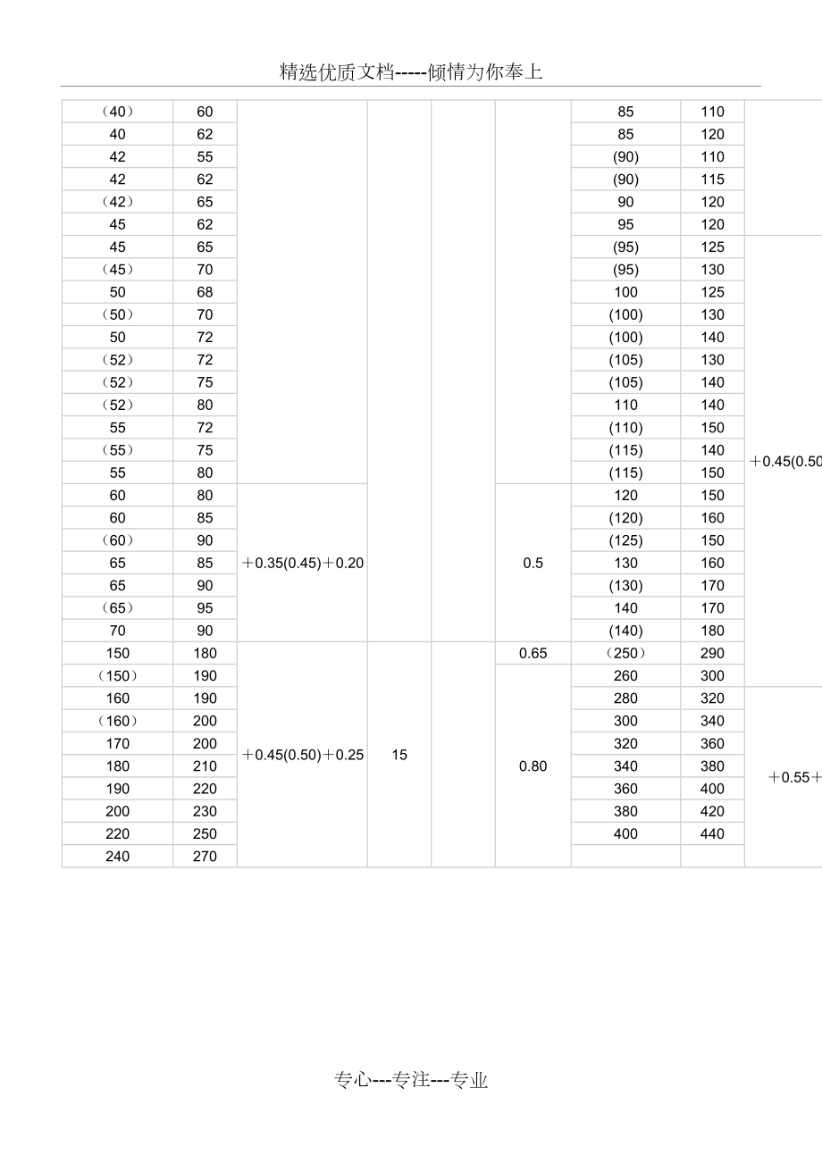 内包骨架旋转轴唇形油封尺寸系列.doc_第2页