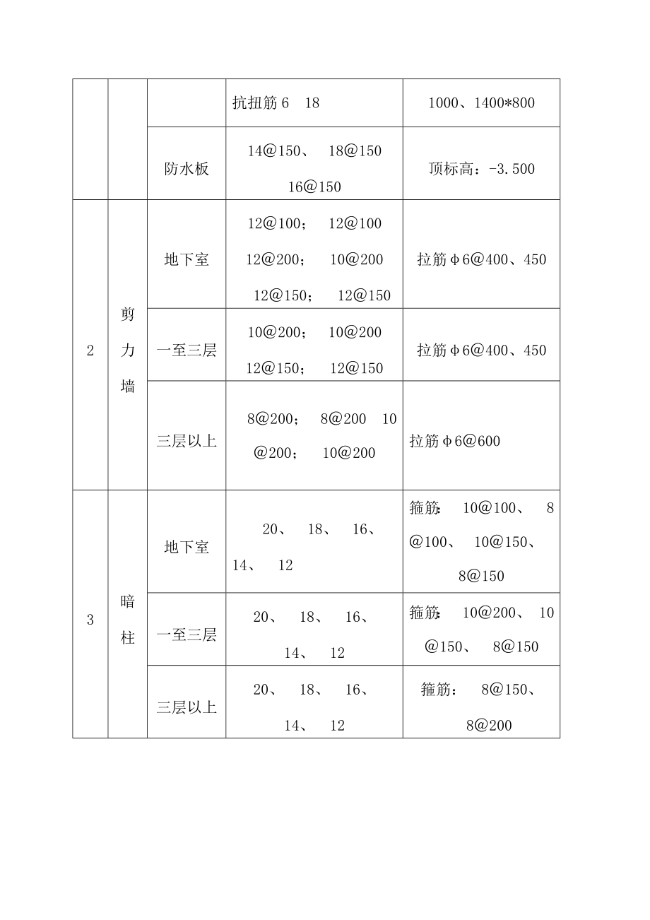 村民住宅小区钢筋施工方案.doc_第3页