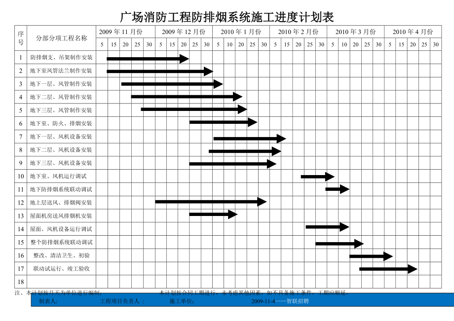 消防工程施工进度计划表.doc_第3页