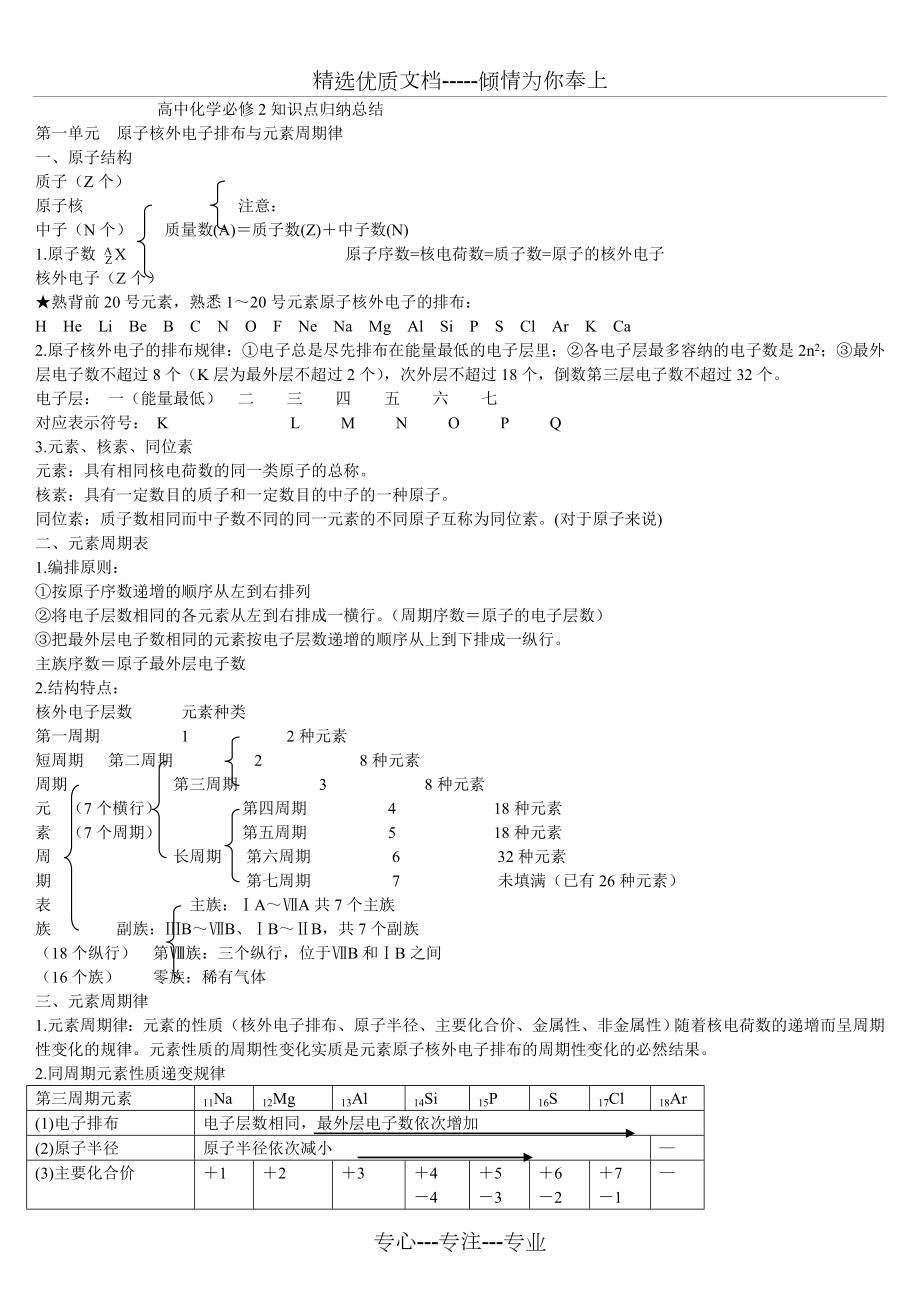 高一化学必修二知识点总结.doc_第1页