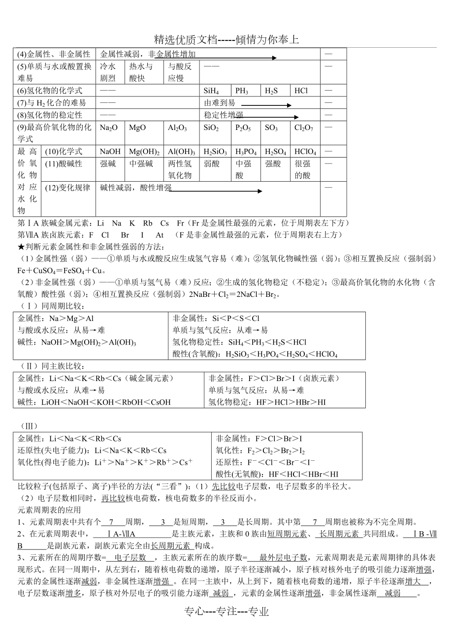 高一化学必修二知识点总结.doc_第2页