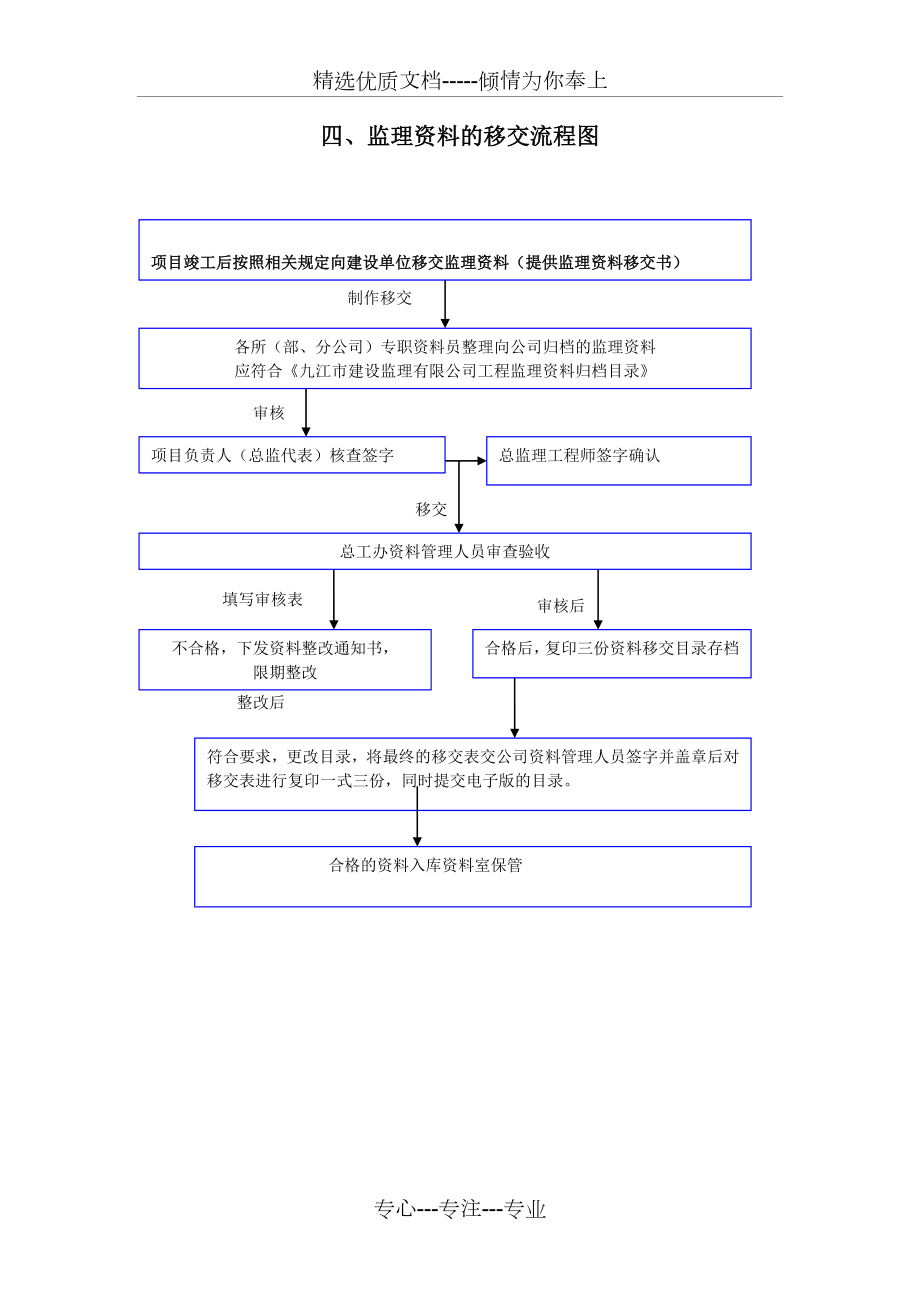 移交流程图.doc_第1页